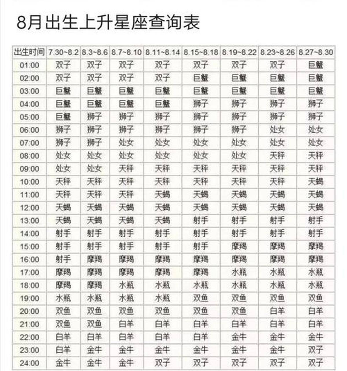 星座运势分析技巧(星座运势分析技巧大全)