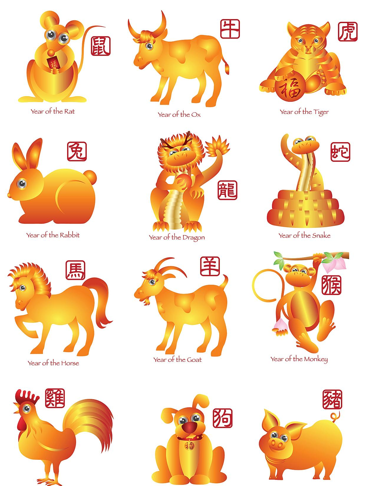 怎样十二生肖(十二生肖怎么排出来的)