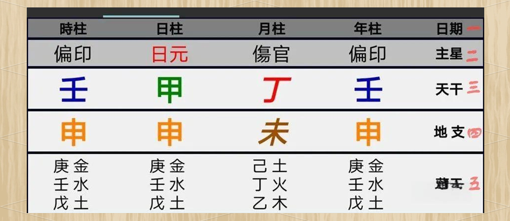 八字排盘解读详解(八字排盘解读详解大全) 八字排盘解读详解(八字排盘解读详解大全)