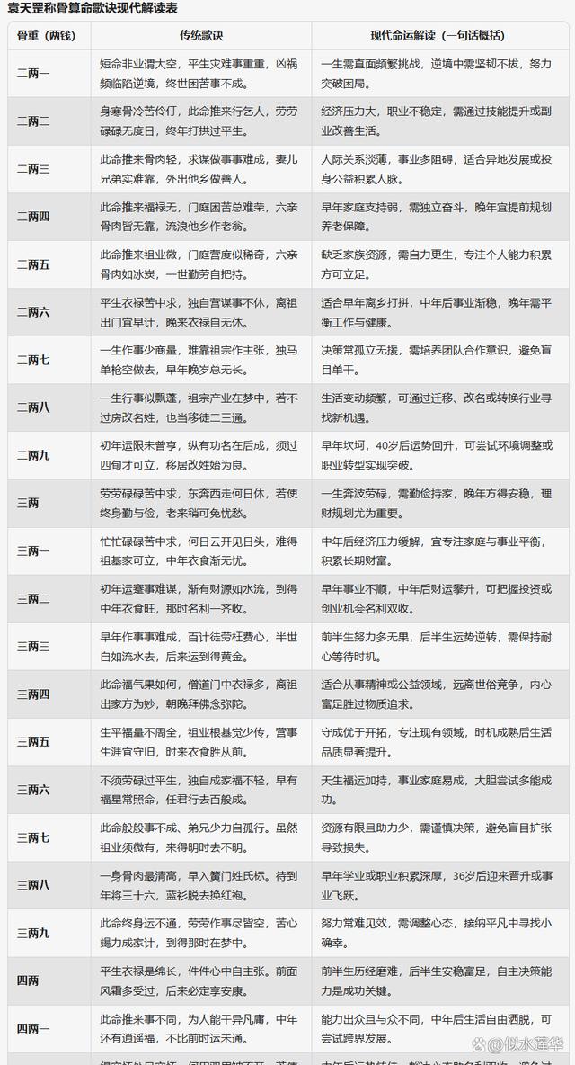 关于免费占卜算命怎么算的信息