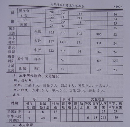 百家姓书库朱姓来源(朱姓文字辈下来是什么)
