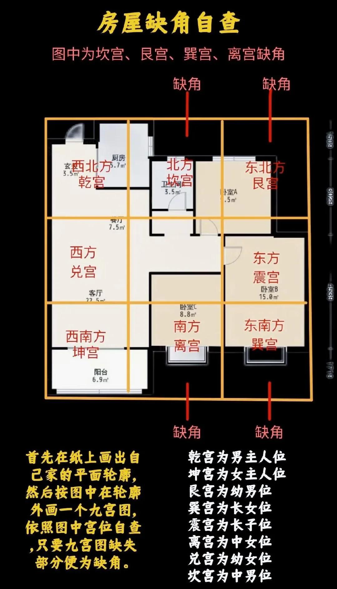 居家风水宝典(风水常识500个图解)