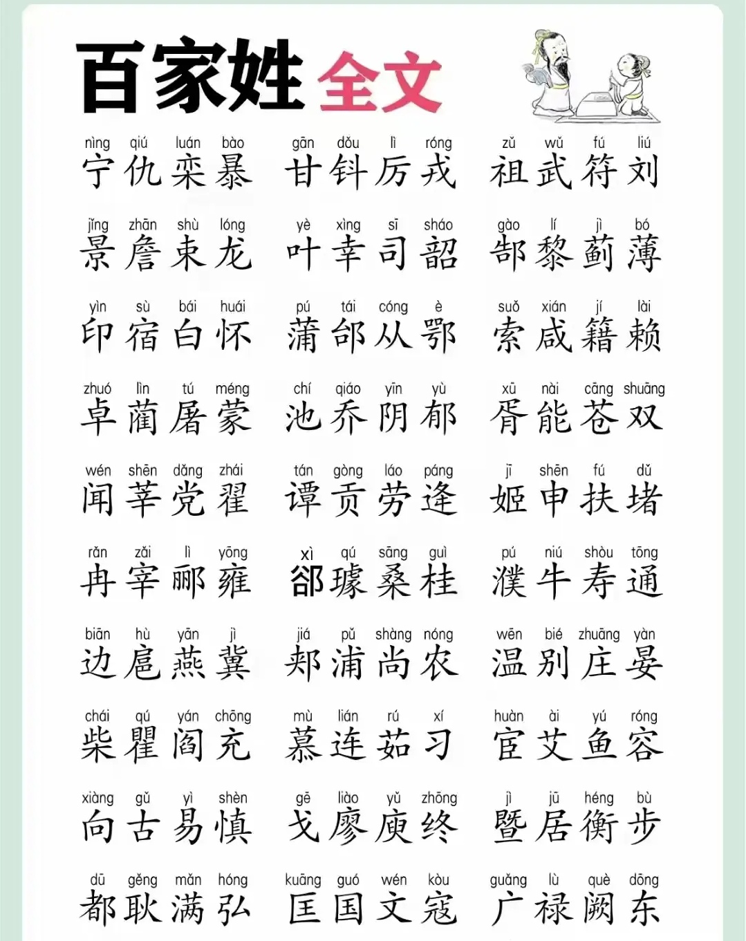 百家姓赵钱孙李带拼音朗读(百家姓一览表带拼音)