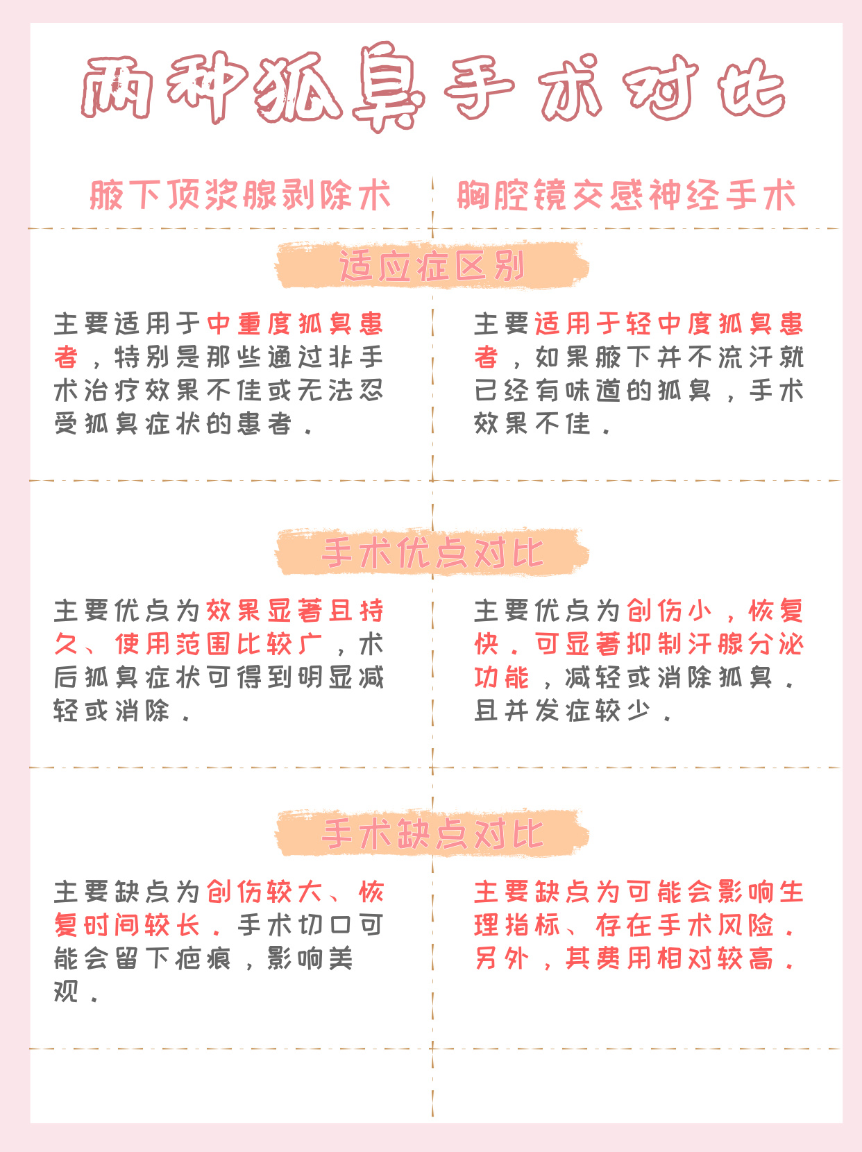 遗传性狐臭多大年龄能做切除手术(遗传狐臭是大手术吗)