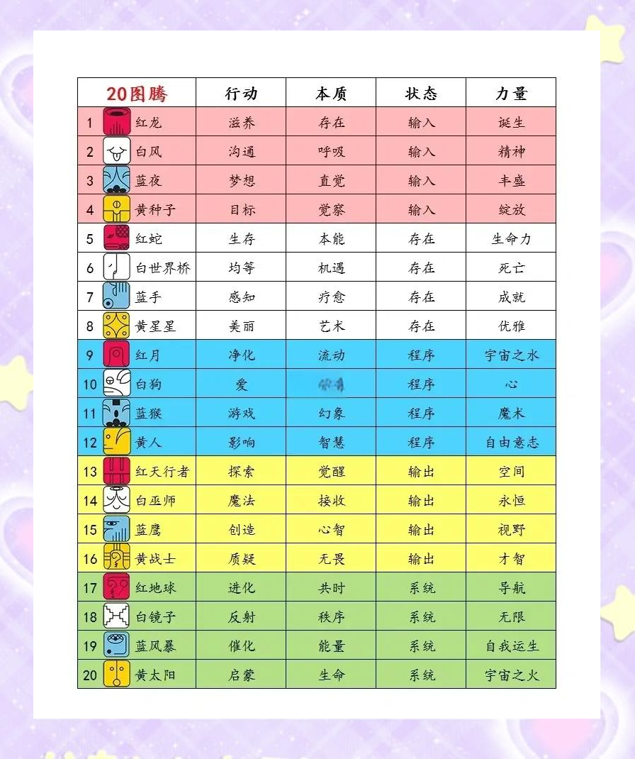 免费占卜APP推荐(免费占卜的有没有)