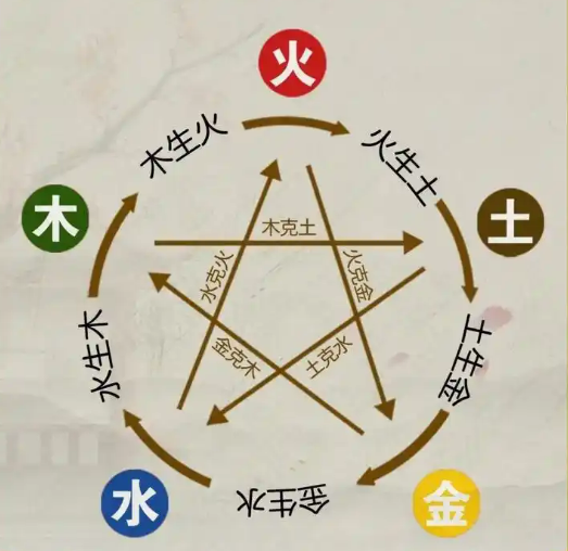 八字五行测试免费(免费测生辰八字的软件)
