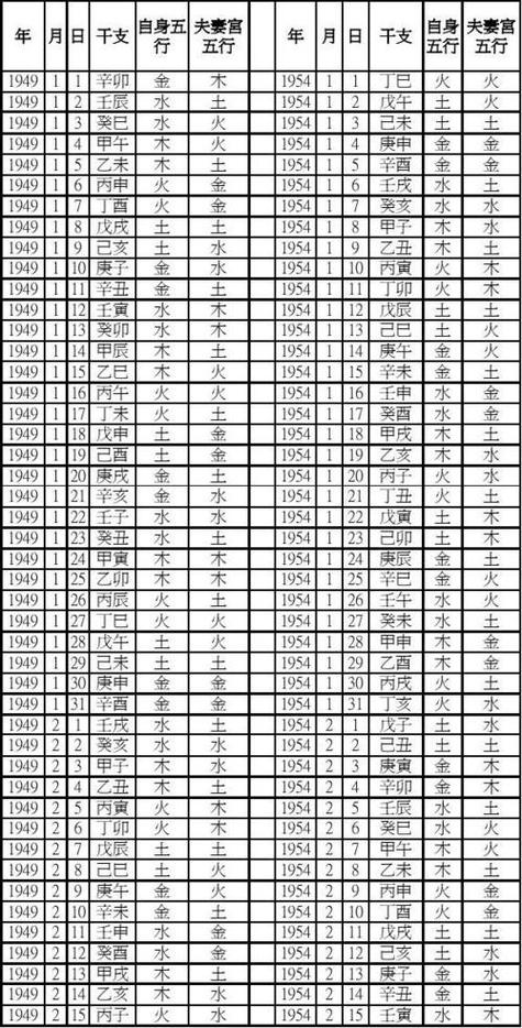 八字五行测试免费(免费测生辰八字的软件) 八字五行测试免费(免费测生辰八字的软件)