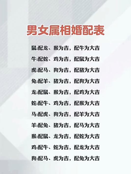 十二生肖男女婚配(十二生肖配偶婚姻相配) 十二生肖男女婚配(十二生肖配偶婚姻相配)