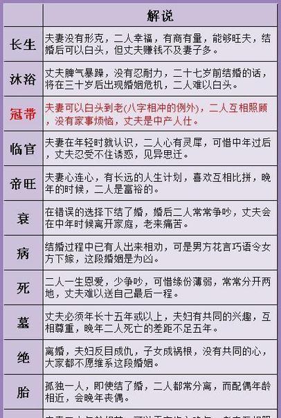 免费测八字贵人(看生辰八字测你的贵人)