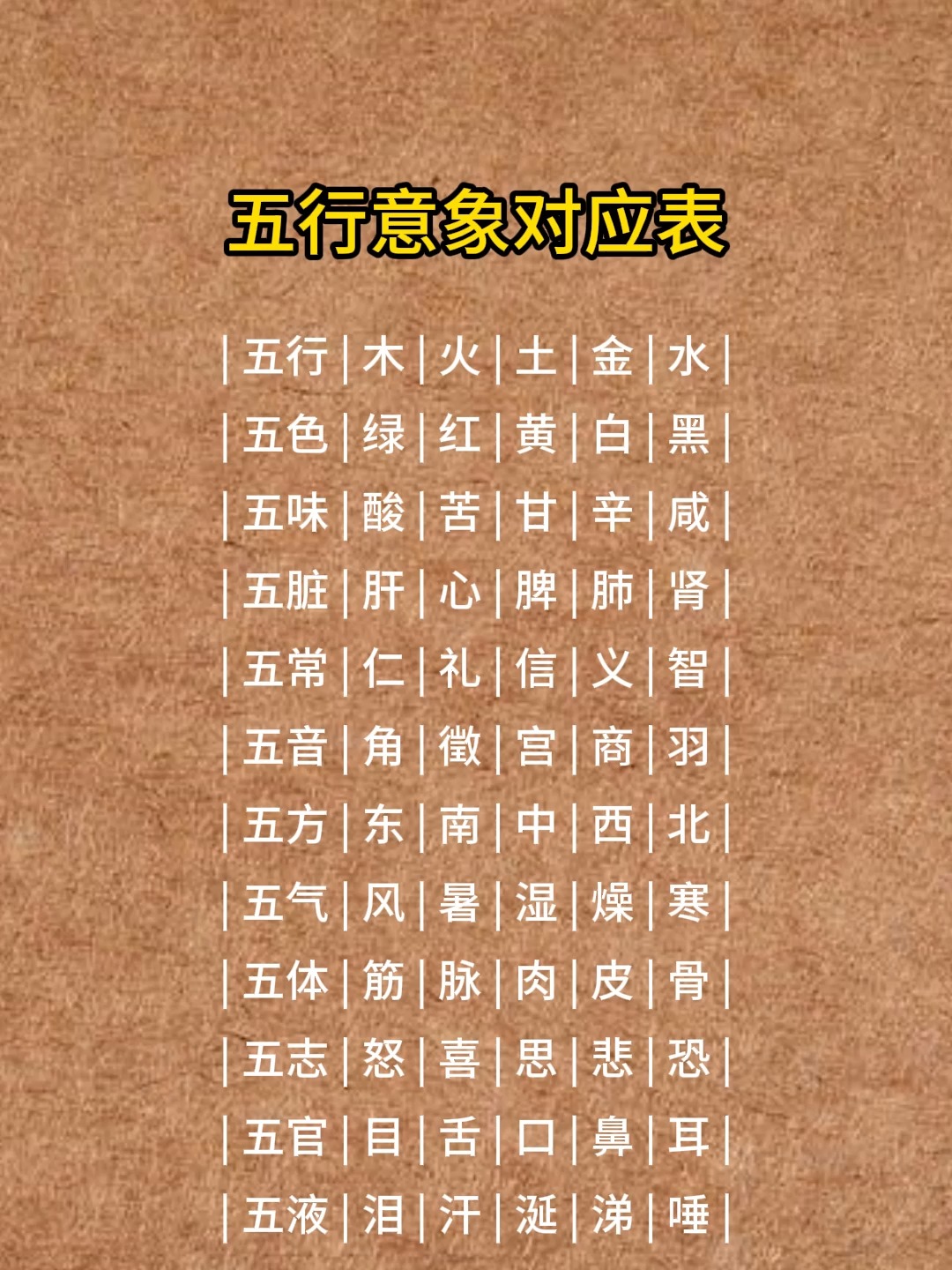 八字五行(八字五行相生相克)