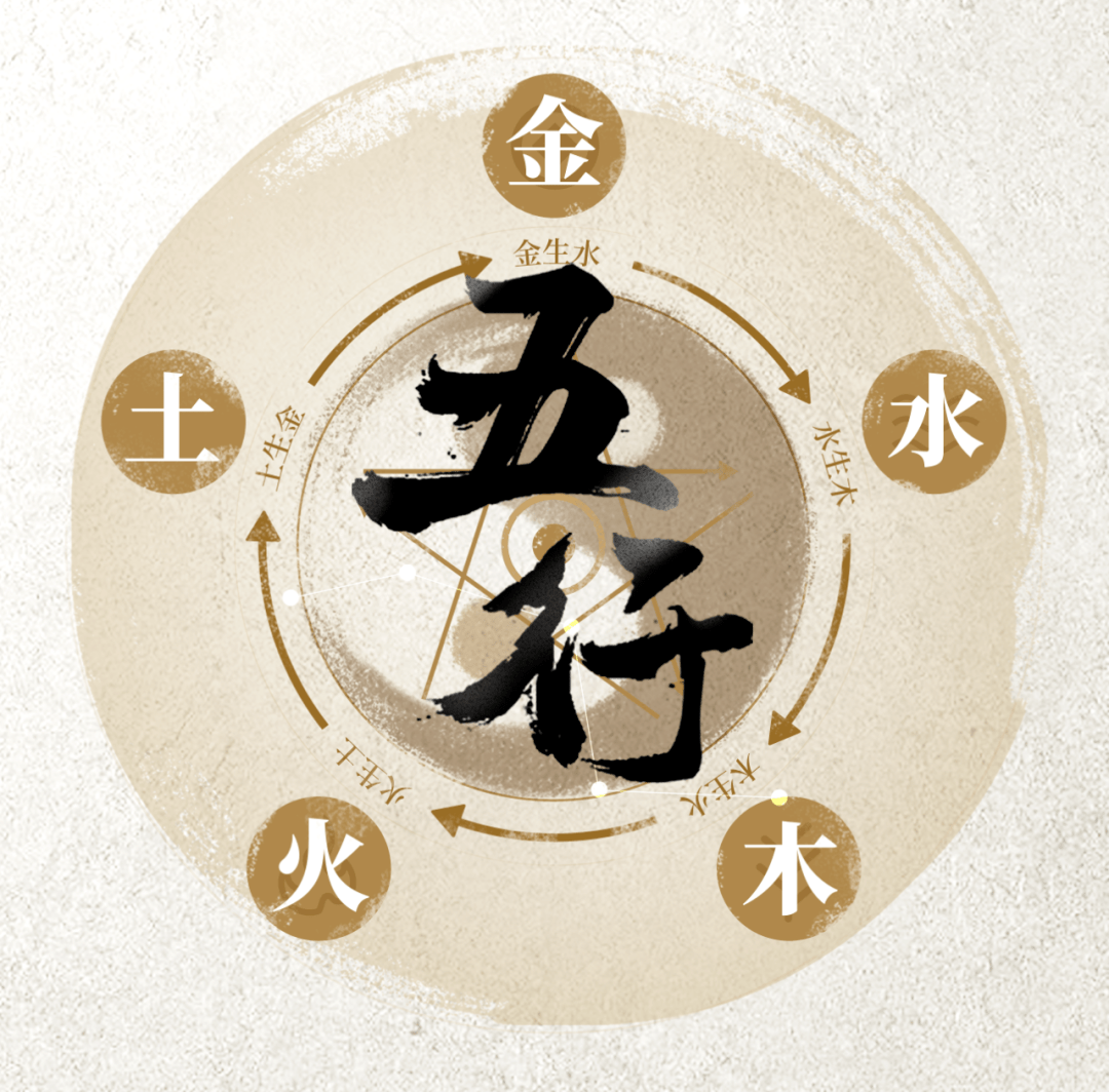 八字五行(八字五行相生相克) 八字五行(八字五行相生相克)