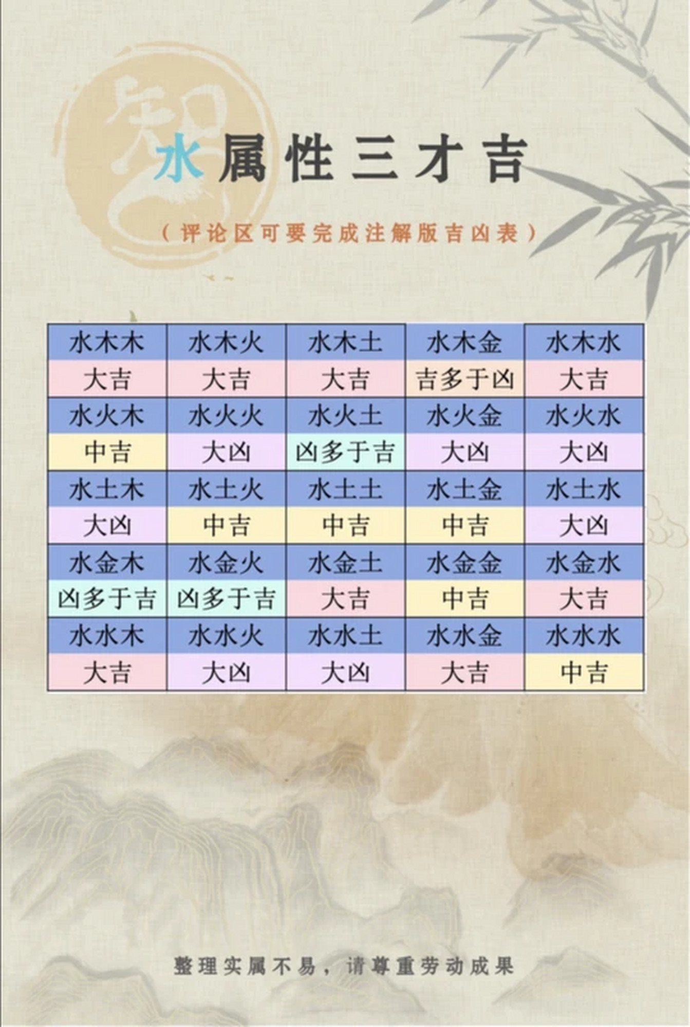 三才取名查询吉凶(取名三才配置吉凶表)