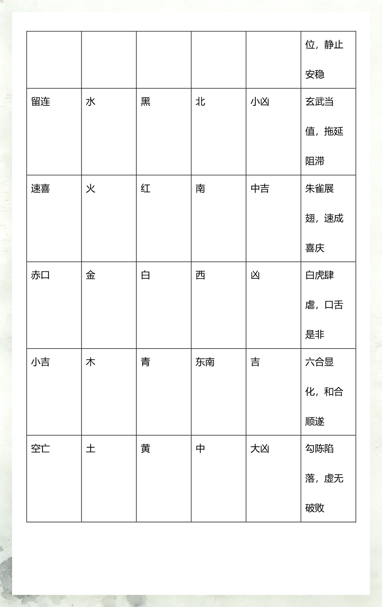 小六壬占卜断语对照表(小六壬占卜断语对照表431) 小六壬占卜断语对照表(小六壬占卜断语对照表431)