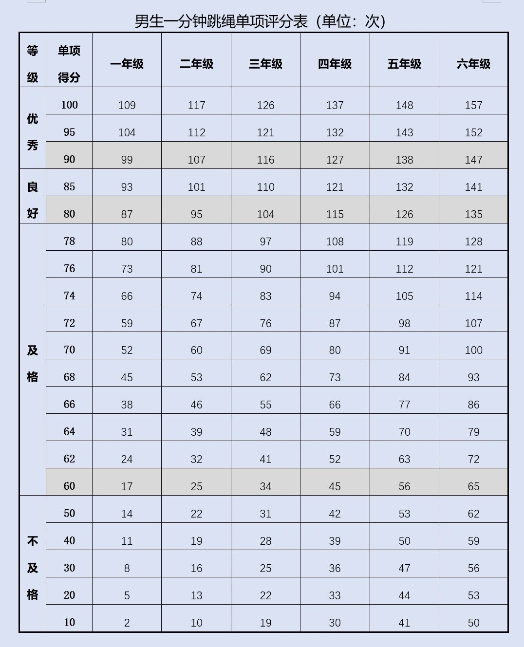1518姓名评分测试打分(1518姓名测试打分网免费) 1518姓名评分测试打分(1518姓名测试打分网免费)