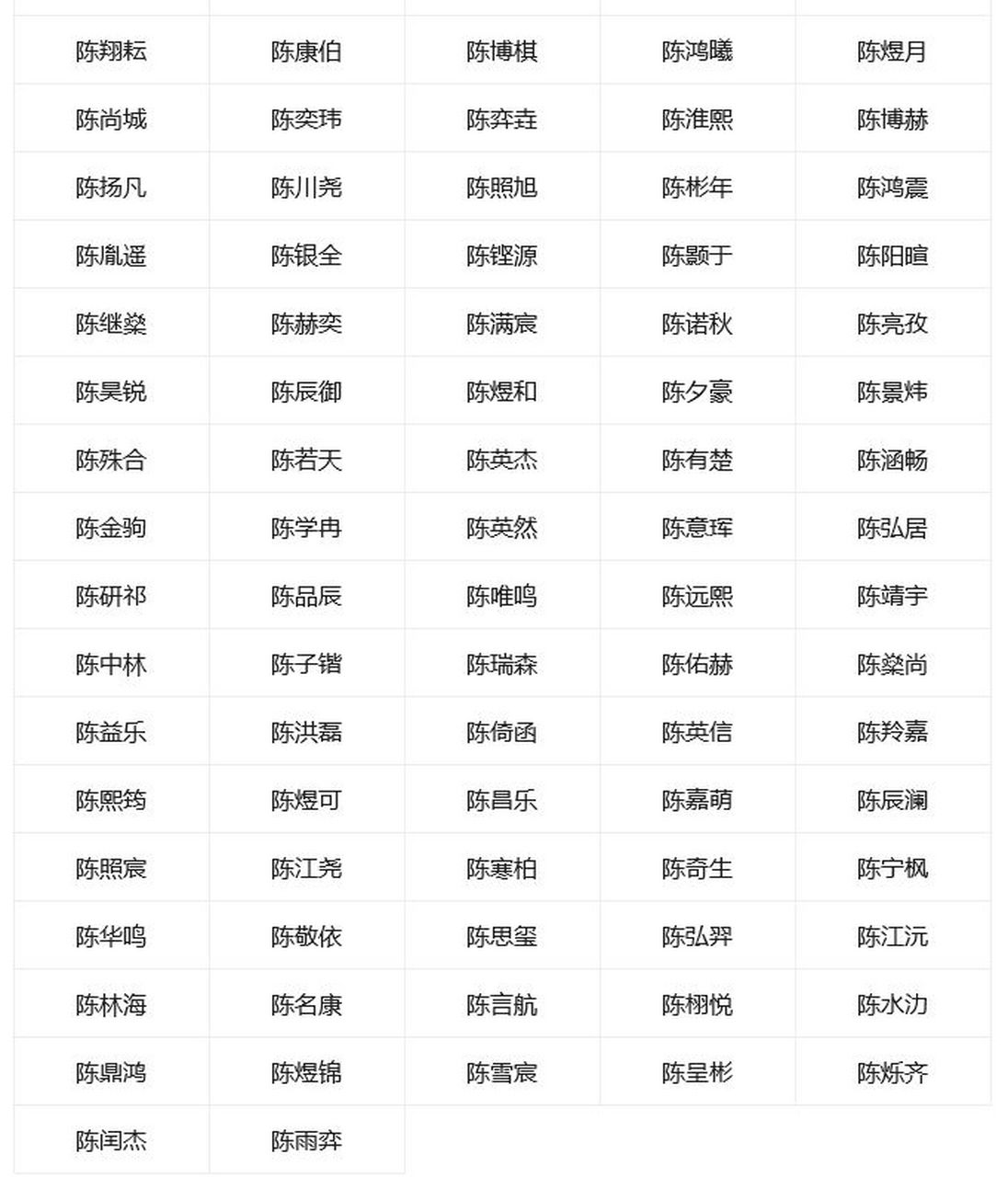 陈怎么起名字男孩(陈怎么取名字好听)