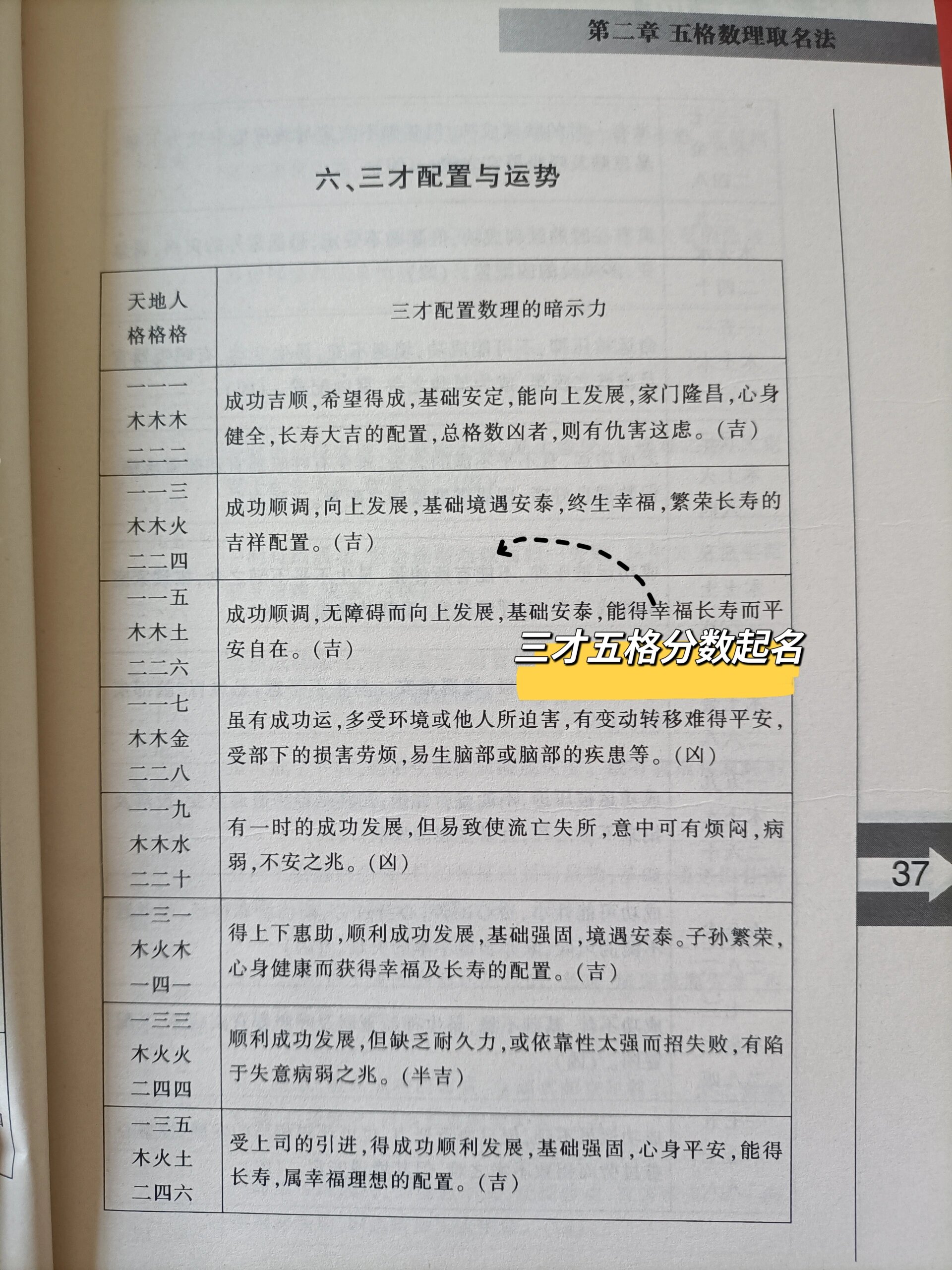 名字测吉凶表(名字吉凶免费测试入口)