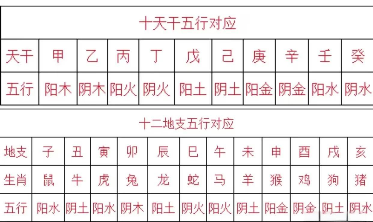二十四山向五行对照表(二十四山向五行所属性表)