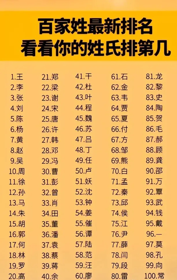 百家姓姓氏最新排名(百家姓姓氏排序完整版)