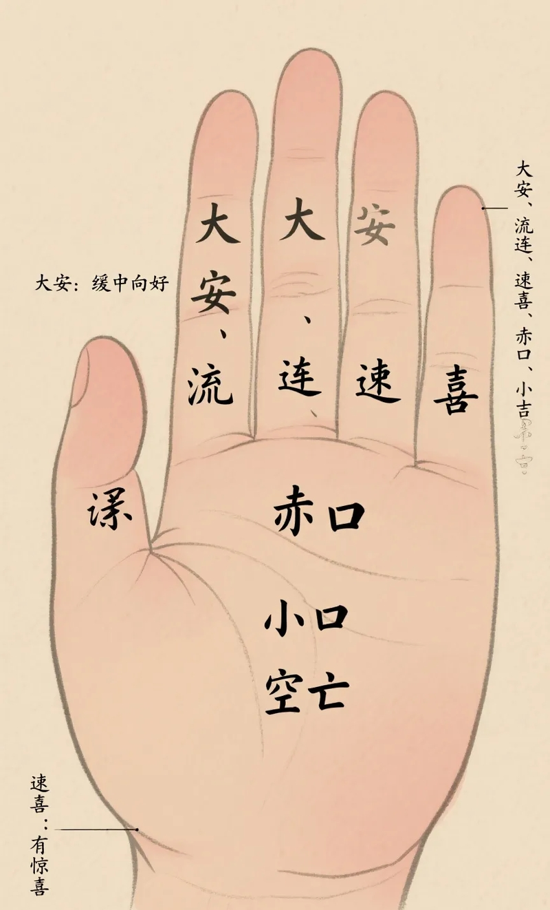 卜卦最佳时间(卜卦什么时间最好)