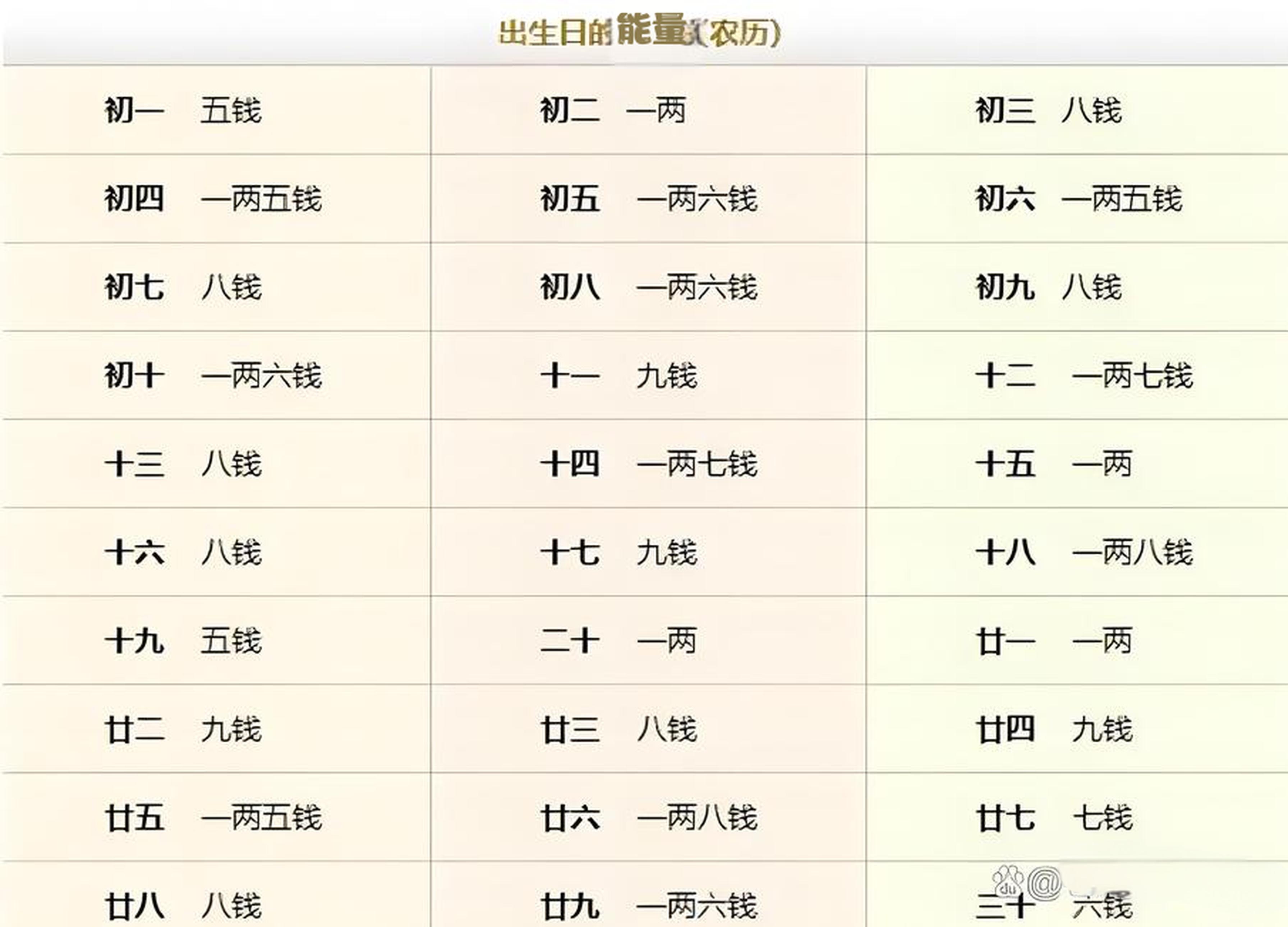 阿启算命网免费测命(阿启算命网免费算命姓名配对)