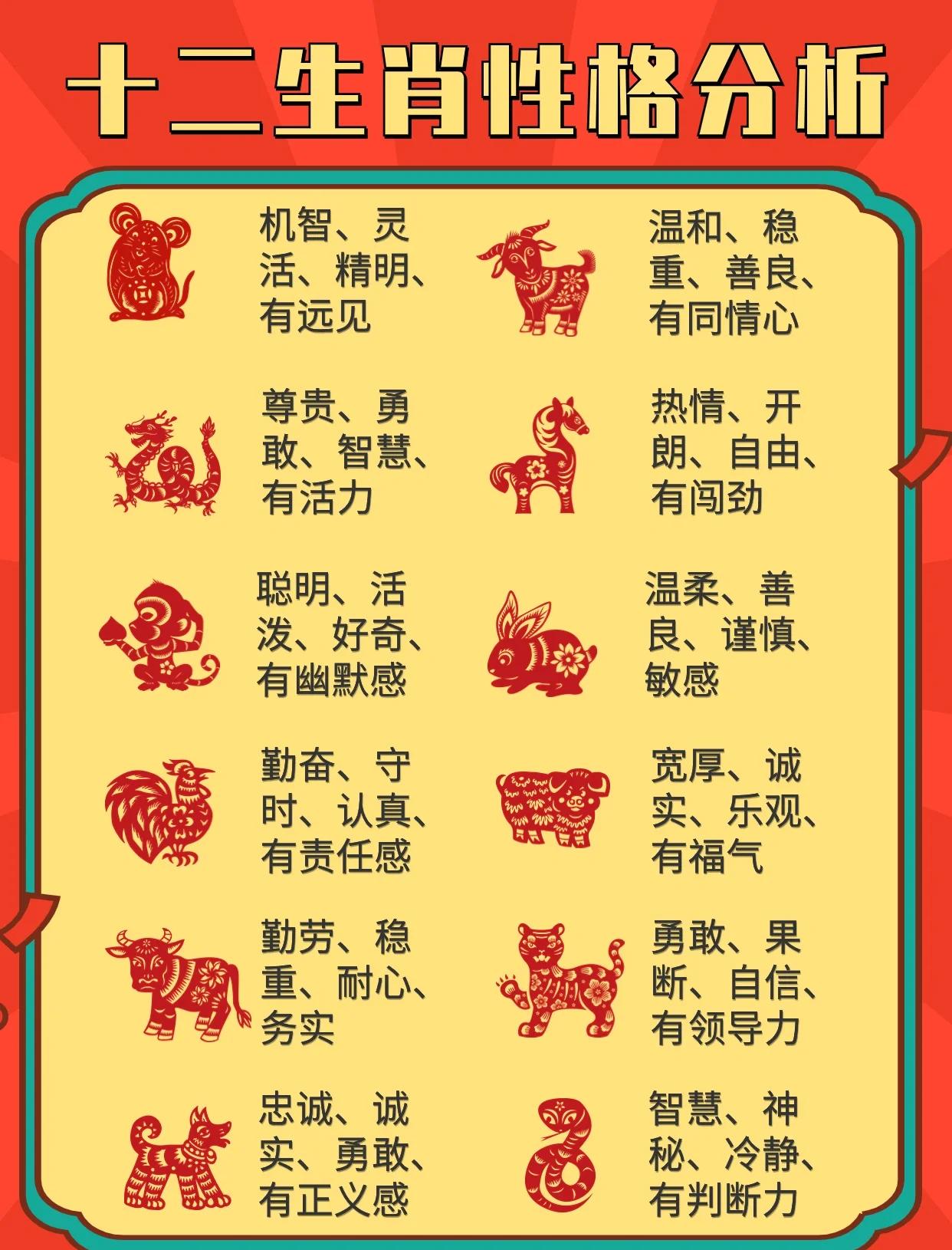 12生肖属相排序(十二生肖属相顺序表) 12生肖属相排序(十二生肖属相顺序表)