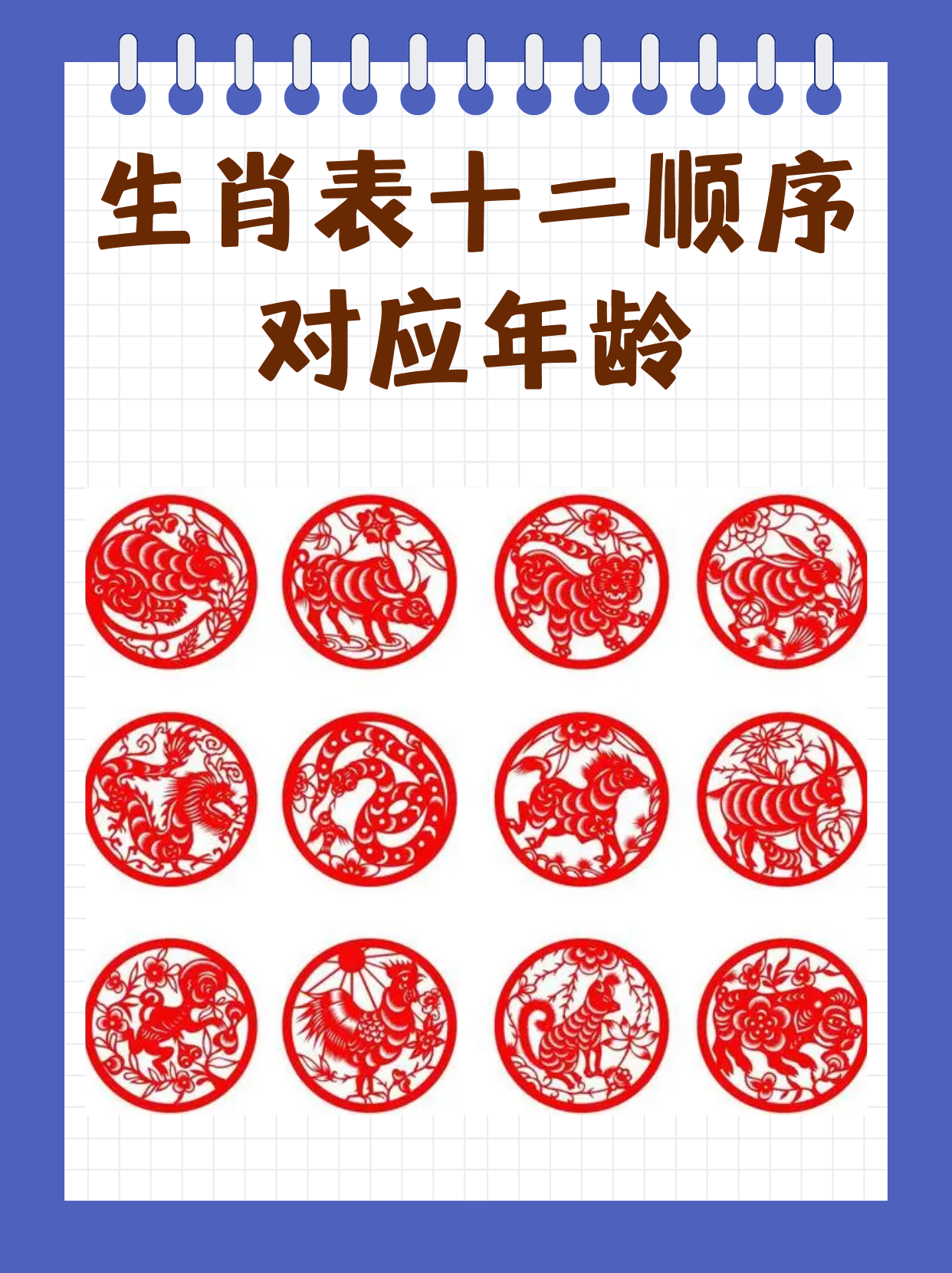 十二生肖的排序(十二生肖的排序表2026年) 十二生肖的排序(十二生肖的排序表2026年)