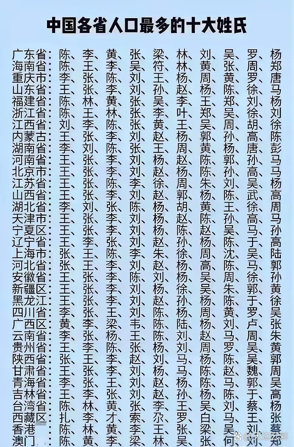 百家姓最新排名100名(百家姓排名前100名姓氏)