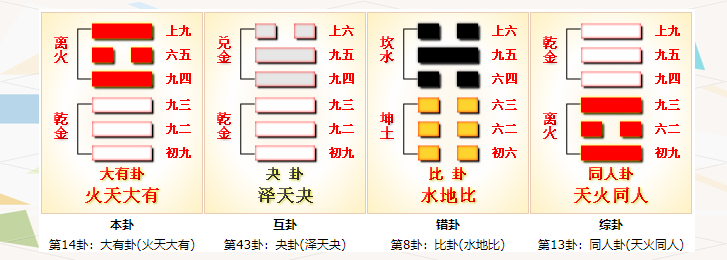 易经占卦解卦教学(易经解卦最简单三个方法)