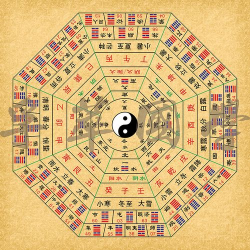 六爻摇卦的视频讲解(六爻摇卦的视频讲解大全) 六爻摇卦的视频讲解(六爻摇卦的视频讲解大全)
