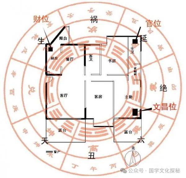 坐北朝南的房子风水吉位(商品房坐北朝南的房子风水吉位)