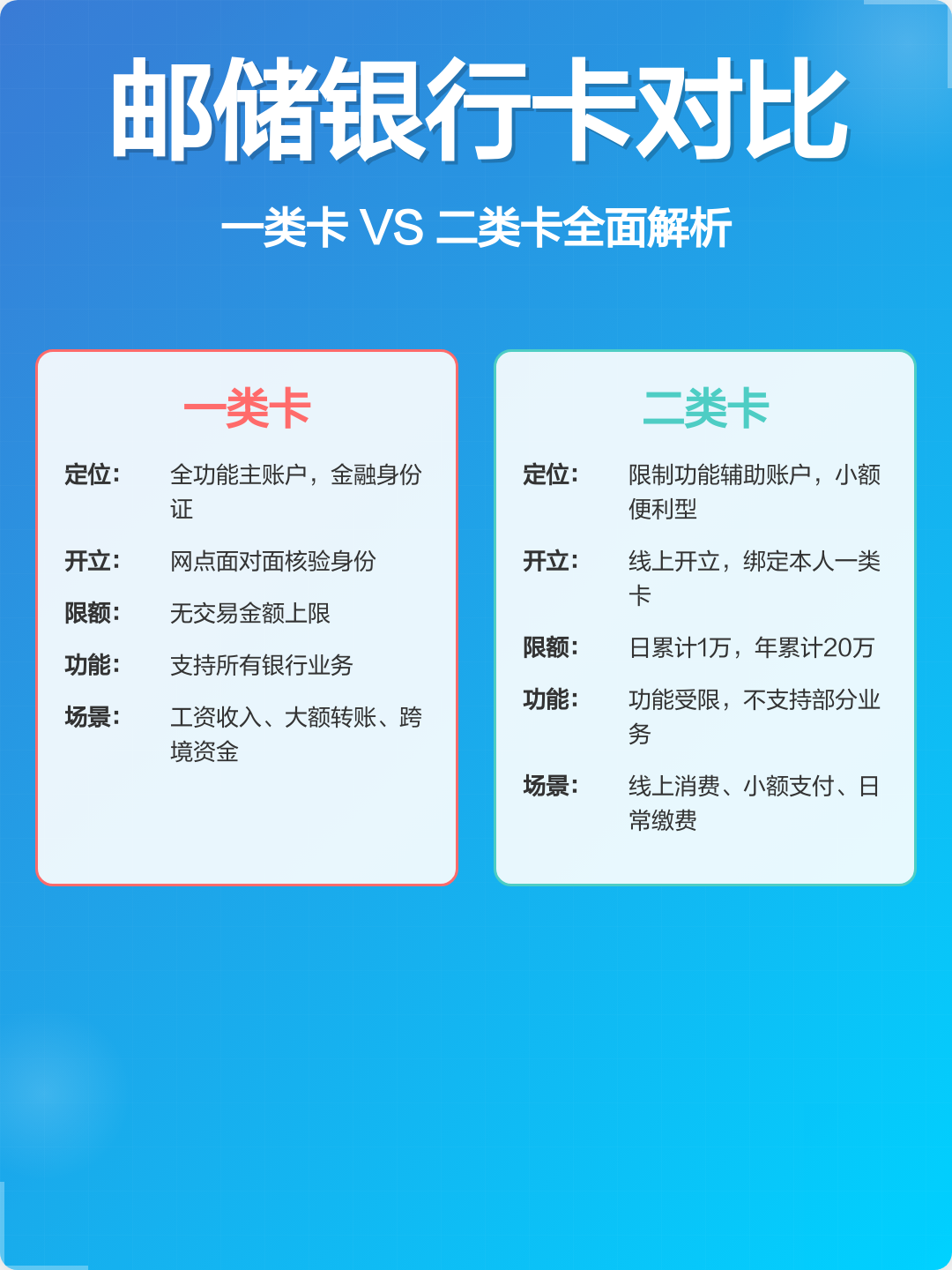 生肖卡和普通卡有啥区别(生肖卡和普通卡有啥区别呢) 生肖卡和普通卡有啥区别(生肖卡和普通卡有啥区别呢)