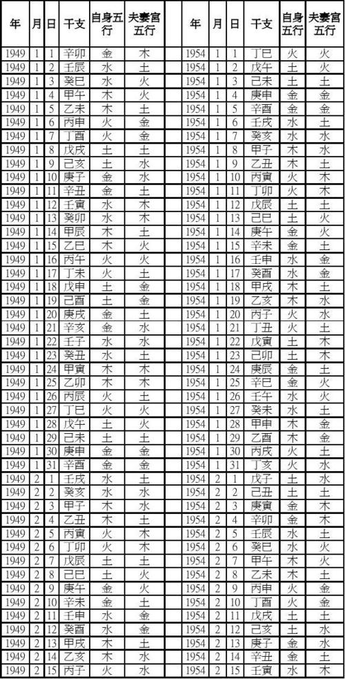 生辰八字喜用神在线查询(八字婚姻算命免费测婚姻状况)