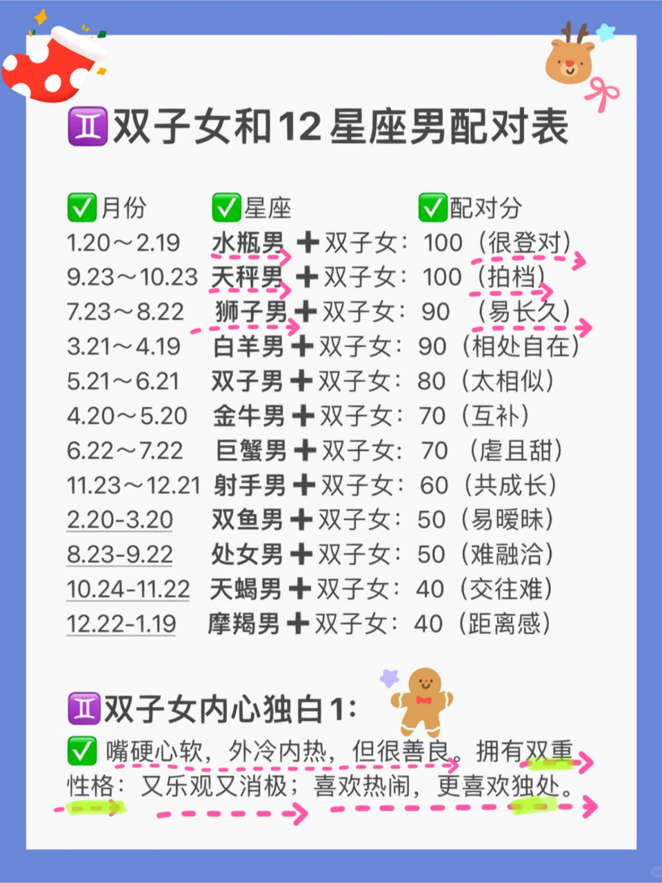 双子座第一星座网运势(双子座第一星座网今日运势查询)