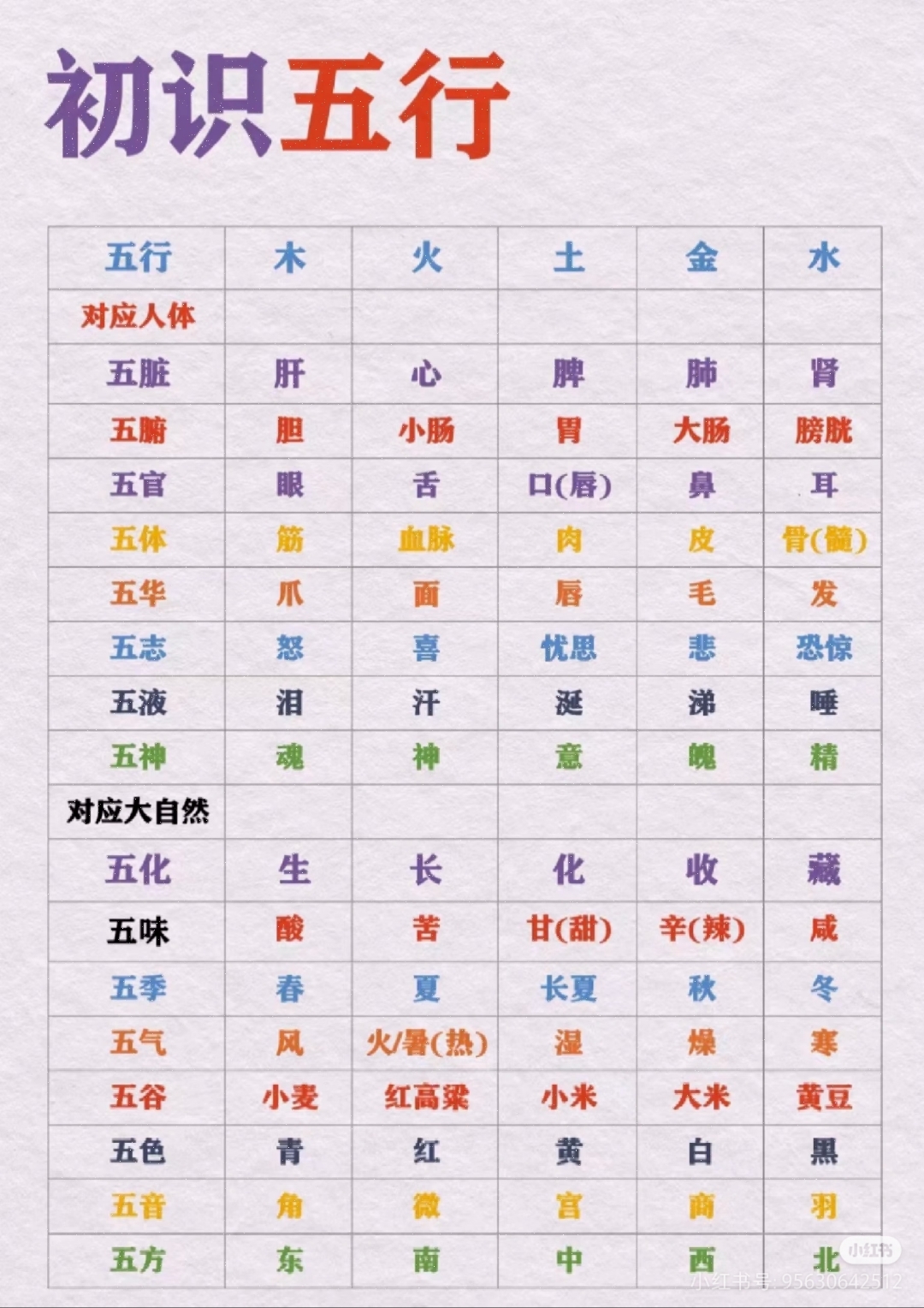 五行与十二生肖对照表(12生肖五行金木水火土属性)