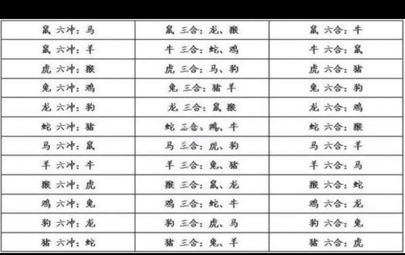五行与十二生肖对照表(12生肖五行金木水火土属性) 五行与十二生肖对照表(12生肖五行金木水火土属性)