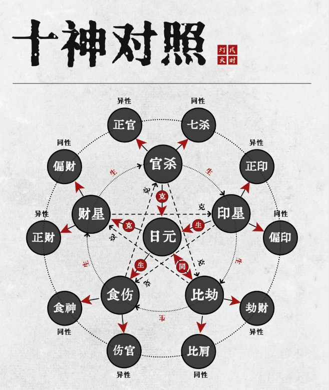 八字十神实战视频讲解(八字十神实战视频讲解下载) 八字十神实战视频讲解(八字十神实战视频讲解下载)