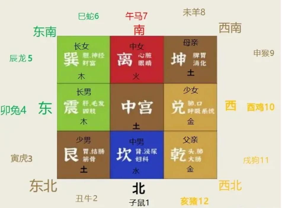 家居风水布局摆设(家居风水布局有什么讲究)