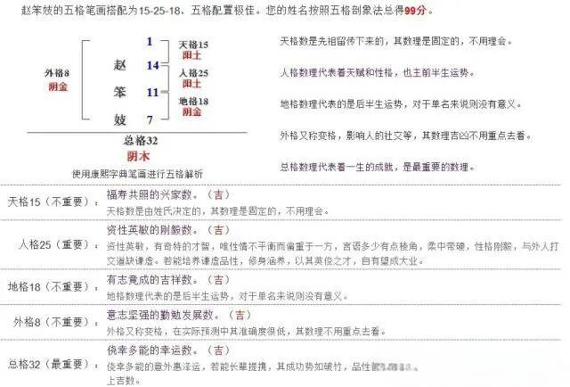 免费姓名评分打分网(免费姓名评分打分入口)