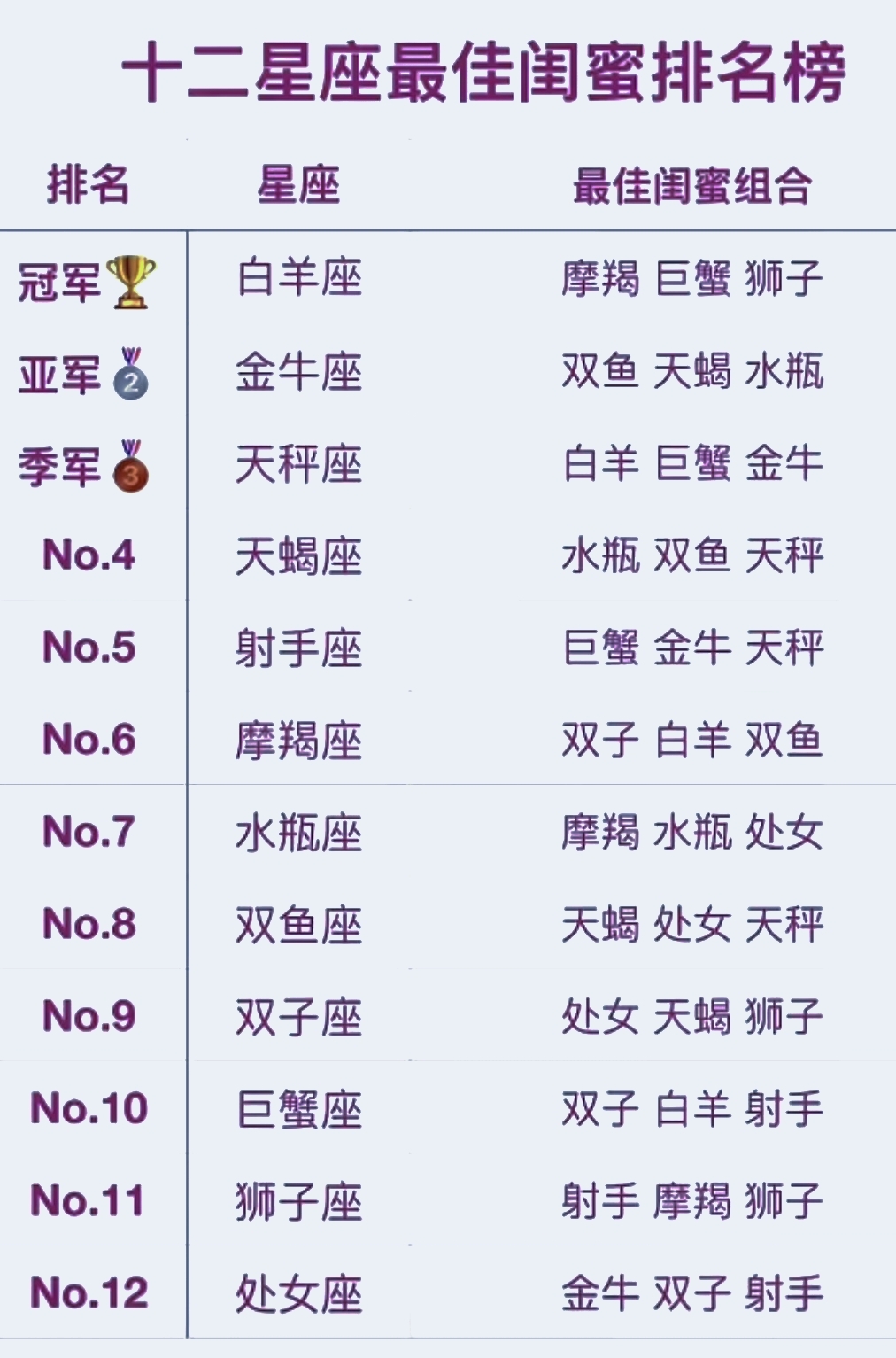 星座查询表最新(星座查询表最新星座网)