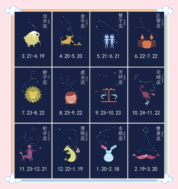 星座查询表最新(星座查询表最新星座网)