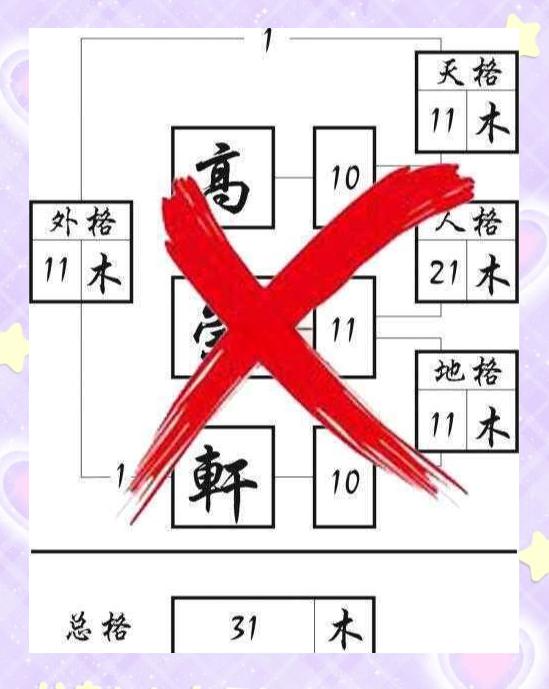 姓名吉凶查询打分测试(姓名吉凶测试打分免费测试)