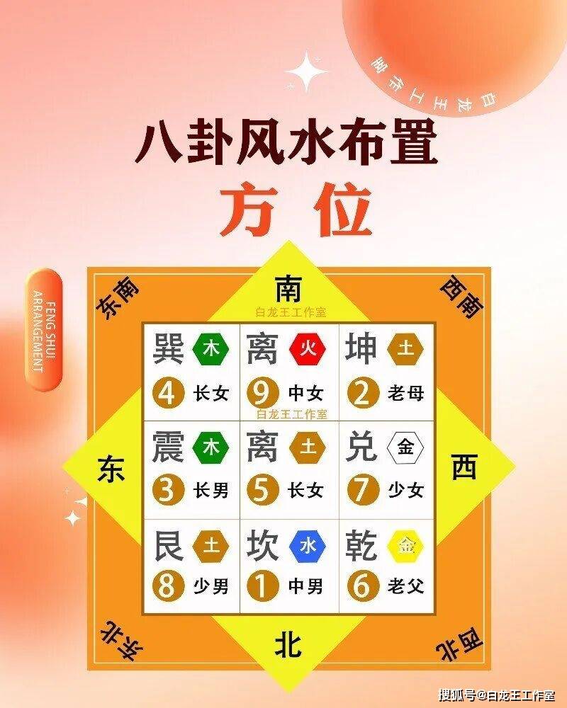 房屋风水九宫格怎么看(房屋风水九宫格怎么看图解)