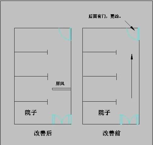 阳宅出水口如何定位(阳宅出水口在什么方位)