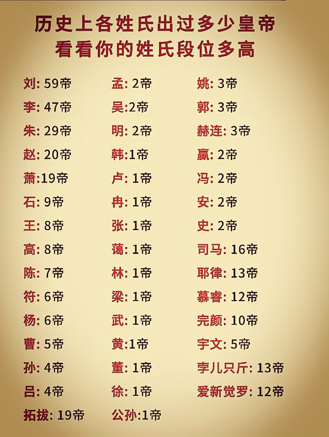 中国姓氏大全排名(中国姓氏大全排名前十)