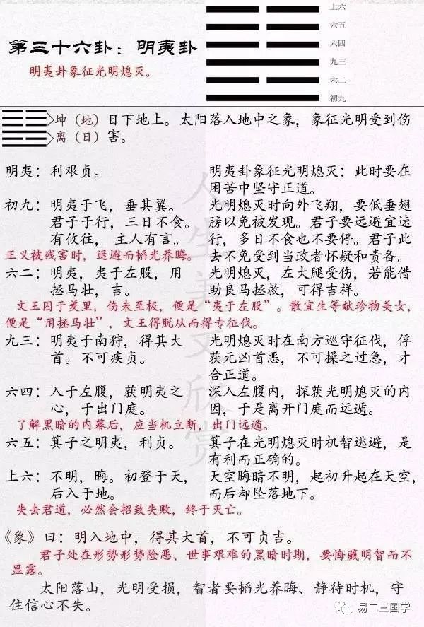 焦氏易林晋卦(焦氏易林晋卦完整版) 焦氏易林晋卦(焦氏易林晋卦完整版)
