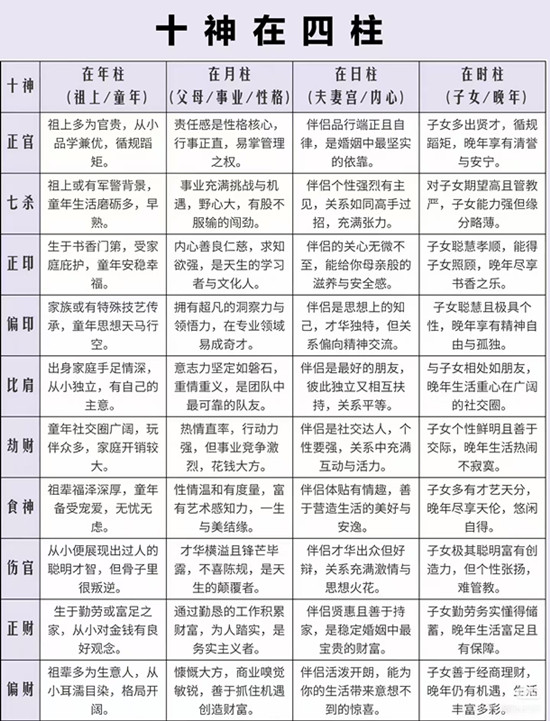 八字算命十神算命诀窍(十神八字命诀算命十神歌诀)