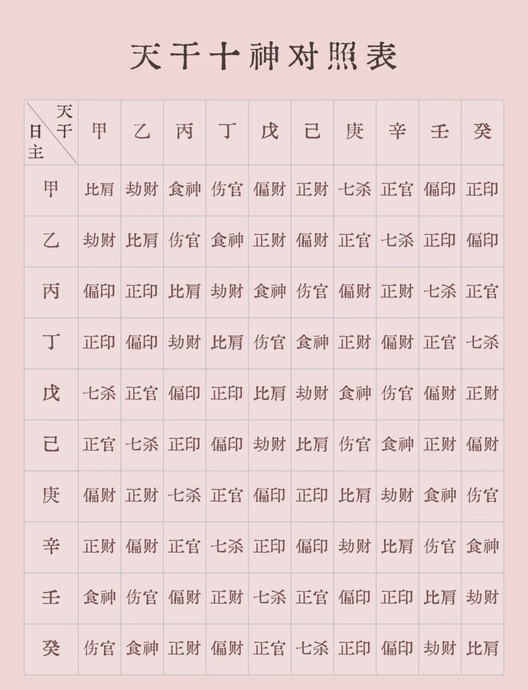 八字算命十神算命诀窍(十神八字命诀算命十神歌诀)