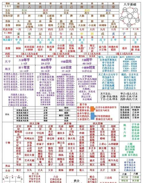 四柱八字排盘免费(四柱八字排盘免费算命)