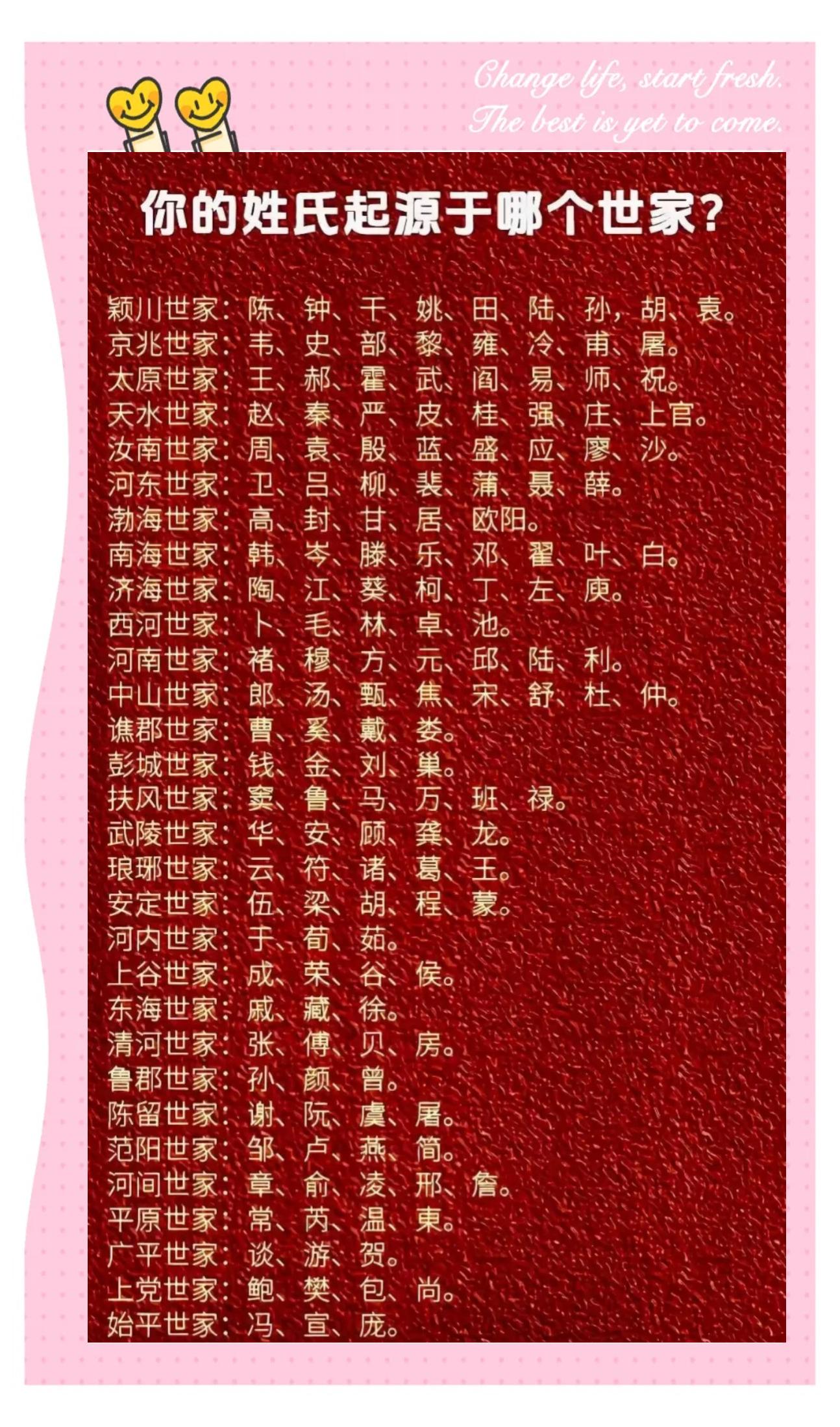 百家姓大全列表(百家姓完整100名列表)