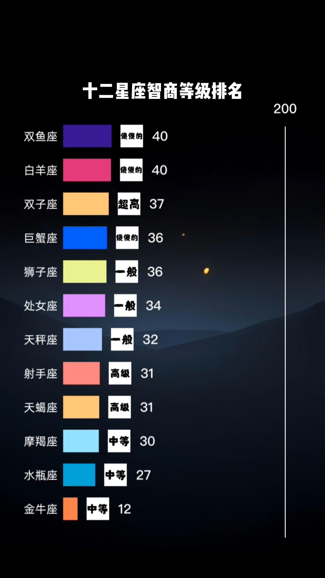 星座软件排行榜前十名(星座排盘APP哪个好用)